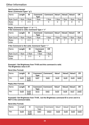 Page 4839
Get-Function format:
 
Send: (Command Type= “g”)
Name LengthIDCommand
Type Command
Value1Value2Value3 CR
Byte Count 1 Byte2 Byte 1 Byte 1 Byte1 Byte1 Byte1 Byte1 Byte
Bytes 
order 1
2~3 4 56789
Reply: (Command Type= “r” or “-”) 
If the Command is valid, Command Type = “r”
Name LengthIDCommand
Type Command
Value1Value2Value3 CR
Byte Count 1 Byte2 Byte 1 Byte 1 Byte1 Byte1 Byte1 Byte1 Byte
Bytes 
order 1
2~3 4 56789
If the Command is Not valid, Command Type= “-”
Name LengthIDCommand
Type CR
Byte Count 1...