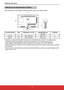 Page 134
Wall Mount Kit Specifications (VESA)
When attaching to other building materials, please contact your nearest \
dealer.
Pr/Cr
Pb/Cb
Y
VIDEO
IN
PC/VGA IN
TV
IN PC/VGA
AUDIO IN
REMOTE
CONTROL OUT AUDIO IN
R LHDMI 1 HDMI 2HDMI 3SPDIF
OUT RS232
EARPHONE
OUT
USB
A
B DC
Product Family
inchVESA Spec. (A x B) Standard Screw  
(C x D) Quantity
LCD TV 27100 x 100 mm M4 x L124
LCD TV 24100 x 100 mm M4 x L124
•  ViewSonic provides the standard dimensions for wall mount kits as shown i\
n the table above.
•  To find...