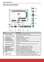 Page 156
Rear View of the Product
Pr
Pb
Y
VIDEO
 IN
PC/VGA INTV
IN PC/VGA
AUDIO IN
REMOTE
CONTROL OUT AUDIO IN
R L
HDMI 1 HDMI 2HDMI 3SPDIF
OUT RS232
USBEARPHONE
OUT
8765234
1
13
12
10
9
11
Pr/Cr
Pb/Cb
Y
VIDEO
IN
PC/VGA IN
TV
IN PC/VGA
AUDIO
IN
REMOTE
CONTROL
OUT AUDIO IN
R L
HDMI 1 HDMI 2HDMI 3SPDIF
OUT RS232
EARPHONE
OUT
USB
Item
Description
1 Power (AC input) Connect to the AC input power source.
2 Remote Control output Connect to an IR emitter. This will enable the remote control of 
external equipment.
3...