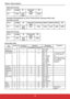 Page 4536
Reply (Hex Format)
Name
LengthIDCommand 
Type CR
Hex
0x340x30
0x320x2B0x0D
Example2: Set Brightness as 176 for TV-02 and this command is NOT valid.
Send (Hex Format)
Name LengthIDCommand
Type Command
Value1Value2Value3 CR
Hex
0x380x30
0x320x730x240x310x370x360x0D
Reply (Hex Format)
Name LengthIDCommand
Type CR
Hex
0x340x30
0x320x2D0x0D
Set-function table
Set  
Function Length
IDCommand 
Type (ASCII) Command
Value Range  
(Three ASCII bytes) Comments
Code (ASCII) Code (Hex)
Power on/
off(standby) 8...