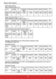 Page 4839
Get-Function format:
 
Send: (Command Type= “g”)
Name LengthIDCommand
Type Command
Value1Value2Value3 CR
Byte Count 1 Byte2 Byte 1 Byte 1 Byte1 Byte1 Byte1 Byte1 Byte
Bytes 
order 1
2~3 4 56789
Reply: (Command Type= “r” or “-”) 
If the Command is valid, Command Type = “r”
Name LengthIDCommand
Type Command
Value1Value2Value3 CR
Byte Count 1 Byte2 Byte 1 Byte 1 Byte1 Byte1 Byte1 Byte1 Byte
Bytes 
order 1
2~3 4 56789
If the Command is Not valid, Command Type= “-”
Name LengthIDCommand
Type CR
Byte Count 1...