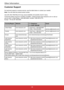 Page 5243
Customer Support
For technical support or product service, see the table below or contact\
 your reseller.
Note: You will need the product serial number.
Use with other Wall-Mount kit may cause instability and possibly result in injury.
To find the perfect mount for VT2756-L/VT2406-L, please browse www.viewsonic.com or call our 
service team: United States 1-800-688-6688, Canada 1-866-463-4775,  
Europe  +44 (0) 207 382 8250.
Country/Region Website T = Telephone
C = CHAT ONLINE Email
United States...