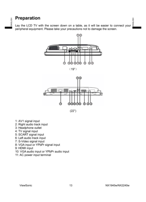 Page 15
Preparation 
 
Lay the LCD TV with the screen down on a table, as it will be easier to connect your 
peripheral equipment. Please take your precautions not to damage the screen. 
 
  
（19”） 
 
 
 
(22”) 
                            
 
1: AV1 signal input 
2: Right audio track input 
3: Headphone outlet   
4: TV signal input 
5: SCART signal input   
6: Left audio track input 
7: S-Video signal input   
8: VGA input or YPbPr signal input 
9: HDMI input 
10: VGA audio input or YPbPr audio input   
11: AC...