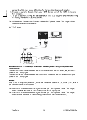 Page 17
standards which may cause difficulties for the television to properly display.   
3. In case no signal is detected from your HDMI device, turn off the HDMI device and 
then on again.   
4. To get an optimal viewing, it is advised to turn your DVD player to one of the following  TV display standards: 1280x720p 50Hz. 
 
3> S-Video Input: Connect the S-Video cable to DVD player, Laser Disc player, video  cassette recorder or camcorder.   
 
4> YPbPr input: 
 
 
How to connect a DVD Player or Home Cinema...