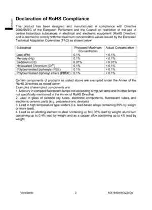 Page 5
ViewSonic                              3                       NX1940w/NX2240w 
Declaration of RoHS Compliance 
 
This product has been designed and manufactured in compliance with Directive 
2002/95/EC of the European Parliament and the Council on restriction of the use of 
certain hazardous substances in electrical  and electronic equipment (RoHS Directive) 
and is deemed to comply with the maximum concentration values issued by the European 
Technical Adaptation Committee (TAC) as shown below:...