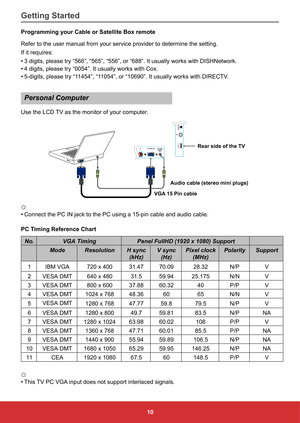 Page 1910
Programming your Cable or Satellite Box remote
Refer to the user manual from your service provider to determine the set\
ting.
If it requires:
•	3 digits, please try “566”, “565”, “556”, or “688”\
. It usually works with DISHNetwork.
•	 4 digits, please try “0054”. It usually works with Cox.
•	 5-digits, please try “11454”, “11054”, or “10690”. It usually works with DIRECTV.
Personal Computer
Use the LCD TV as the monitor of your computer.
Pr
Pb
Y/
VIDEO IN
AUDIO IN
R L PC/VGA INPC/VGA
AUDIO...