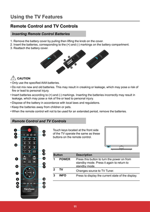 Page 2011
Remote Control and TV Controls
Inserting Remote Control Batteries
1. Remove the battery cover by pulling then lifting the knob on the cove\
r.
2. Insert the batteries, corresponding to the (+) and (-) markings o\
n the battery compartment.
3. Reattach the battery cover.
 CAUTION
•	 Only	use	the	specified	 AAA	batteries.
•	 Do not mix new and old batteries. This may result in creaking or leakage, which may pose a risk of 
fire	or	lead	to	personal	injury.
•	 Insert batteries according to (+) and (-)...