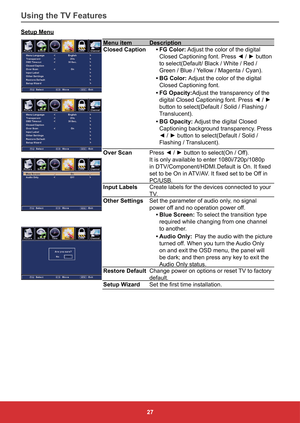 Page 3627
Setup Menu
Menu item Description
Closed Caption•	FG Color:  Adjust the color of the digital 
Closed Captioning font. Press ◄ / ► button 
to select(Default/ Black / White / Red / 
Green / Blue / Yellow / Magenta / Cyan).
•	 BG Color: Adjust the color of the digital 
Closed Captioning font.
•	 FG Opacity: Adjust the transparency of the 
digital Closed Captioning font. Press ◄ / ► 
button to select(Default / Solid / Flashing /
Translucent).
•	 BG Opacity: Adjust the digital Closed 
Captioning background...