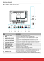 Page 156
Rear View of the Product
8765234
1
TVIN
HDMI  IN
EARPHONE
OUT
10
9
11
Pr
Pb
Y/
VIDEO IN
AUDIO IN
R L PC/VGA INPC/VGA
AUDIO INDIGITALAUDIO  OUT
USB
Item Description
1 Power (AC input) Connect to the AC input power source.
2 USB Connect	to	USB	devices,	such	as	USB	flash	drive.
3 Digital Audio out. jack Connects to the audio jack on the digital/standard 5.1 audio 
system
4 Audio input (left/ right) Connect to the corresponding audio connectors on your A/V 
device
5 Composite Video input Connect to the...