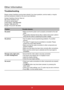 Page 3930
Troubleshooting
Please contact ViewSonic service team directly if you have questions, service needs, or \
require 
technical assistance related on the use of your television.
Contact ViewSonic Service Team at:
http://www.ViewSonic.com
Or call our service team:
United States 1-800-688-6688
Canada 1-866-463-4775
Europe +44 (0) 207 382 8250
ProblemPossible Solution
No power •	Make sure the AC power cord is properly connected to the wall 
outlet.
•	 Plug another electrical device (like a radio) to the...