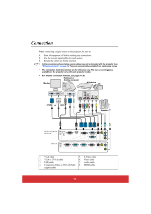 Page 2116
Connection
When connecting a signal source to the projector, be sure to: 
1. Turn all equipment off before making any connections. 
2. Use the correct signal cables for each source.
3. Ensure the cables are firmly inserted. 
• In the connections shown below, some cables may not be included with the projector (see  Shipping contents on page 5 ). They are commercially available from electronics stores. 
• The connection illustrations below are for reference only. The rear connecting jacks  available on...