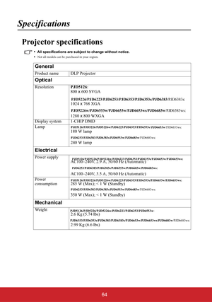 Page 6964
Specifications
Projector specifications
All specifications are subject to change without notice.
General
Product name DLP Projector
Optical
ResolutionPJD5126:
800 x 600 SVGA
:
1024 x 768 XGA
1280 x 800 WXGA
Display system 1-CHIP DMD
Lamp
180 W lamp
240 W lamp
Electrical
Power supply
AC100–240V, 2.9 A, 50/60 Hz (Automatic)
AC100–240V, 3.5 A, 50/60 Hz (Automatic)
Power 
consumption 285 W (Max); < 1 W (Standby)
350 W (Max); < 1 W (Standby)
Mechanical
Weight
2.6 Kg (5.74 lbs)
2.99 Kg (6.6 lbs)
Not all...