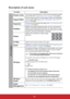 Page 5550
Description of each menu
Function Description
Screen ColorCorrects the projected picture’s color when the projection surface 
is not white. See "Using Screen Color" on page 33 for details.
Aspect RatioThere are three options to set the image's aspect ratio depending 
on your input signal source. See "Selecting the aspect ratio" on 
page 30 for details.
KeystoneCorrects any keystoning of the image. See "Correcting keystone" 
on page 29 for details.
Position
Displays the...