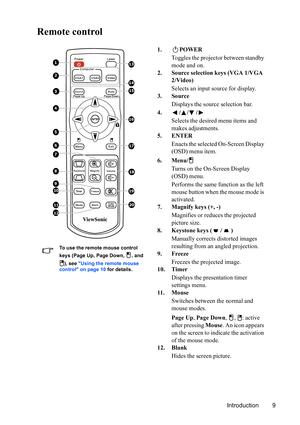 Page 13
Introduction 9
Remote control
1. POWERToggles the projector between standby 
mode and on.
2. Source selection keys (VGA 1/VGA  2/Video)
Selects an input source for display.
3. Source
Displays the source selection bar.
4. / / / Selects the desired menu items and 
makes adjustments.
5. ENTER
Enacts the selected On-Screen Display 
(OSD) menu item.
6. Menu/ Turns on the On-Screen Display 
(OSD) menu.
Performs the same function as the left 
mouse button when the mouse mode is 
activated.
7. Magnify keys (+,...