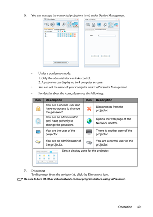 Page 53
Operation 49
6. You can manage the connected projectors listed under Device Management.
• Under a conference mode:1. Only the administrator can take control.
2. A projector can display  up to 4 computer screens.
• You can set the name of your computer under vsPresenter Management.
• For details about the icons, please see the following:
7. Disconnect To disconnect from the projector(s), click the Disconnect icon.
Be sure to turn off other virtual network control programs before using vsPresenter....