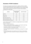 Page 4
iii
Declaration of RoHS Compliance
This product has been designed and manufactured in compliance with Directive 2002/95/
EC of the European Parliament and the Council on restriction of the use of certain hazardous 
substances in electrical and electronic equipment (RoHS Directive) and is deemed to comply 
with the maximum concentration values issued by the European Technical Adaptation 
Committee (TAC) as shown below: 
SubstanceProposed Maximum 
Concentration Actual Concentration
Lead (Pb) 0.1%< 0.1%...