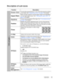 Page 67
Operation 63
Description of each menu
FunctionDescription
Screen ColorCorrects the projected picture’s color when the projection surface 
is not white. See  Using Screen Color on page 32  for details.
Aspect RatioThere are three options to set the images aspect ratio depending 
on your input signal source. See Selecting the aspect ratio on 
page 29  for details.
KeystoneCorrects any keystoning of the image. See  Correcting keystone 
on page 28 for details.
Position
Displays the position  adjustment...