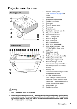 Page 11
Introduction 7
Projector exterior view
1. External control panel(See Projector on page 8  for 
details.)
2. Lamp cover
3. Vent (heated air exhaust)
4. Quick-release button
5. Lens cover
6. Front IR remote sensor
7. Focus ring
8. Projection lens
9. Kensington anti-theft lock slot
10. AC power cord inlet
11. Rear IR remote sensor
12. RJ45 LAN input port
13. Mini B USB port
14. Type A USB port
15. RS-232 control port
16. RGB signal output socket
17. RGB (PC)/Component video  (YPbPr/YCbCr) signal input...