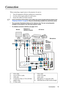 Page 19
Connection 15
Connection
When connecting a signal source to the projector, be sure to:
1. Turn all equipment off before making any connections.
2. Use the correct signal cables for each source.
3. Ensure the cables are firmly inserted. 
• In the connections shown below, some cables may not be included with the projector (see Shipping contents on page 6 ). They are commercially available from electronics stores.
• The connection illustrations below are for reference only. The rear connecting jacks...