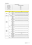 Page 85
Appendix 81

RS-232 protocol
Baud Rate 115200 bps (default)
Data Length 8 bit
Parity Check None Stop Bit 1 bit
Flow Control None
FunctionStatusActioncmd
Power Write
Turn on 0x06 0x14 0x00 0x04 0x
00 0x34 0x11 0x00 0x00 0x5D
Turn off 0x06 0x14 0x00 0x04  0x00 0x34 0x11 0x01 0x00 0x5E
Read Power 
status 
(on/off) 0x07 0x14 0x00 0x05 0x00 0x
34 0x00 0x00 0x11 0x00 0x5E
Reset Execute 0x06 0x14 0x00 0x 04 0x00 0x34 0x11 0x02 0x00 0x5F
Splash 
Screen WriteSplas h 
Screen  Black 0x06 0x14 0x00 0x04 0x00 0x
34...