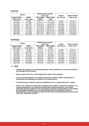 Page 30 23
PJD7333
PJD7533w
Note
•
Position the projector in a horizontal position; other positions can cause heat build-up 
and damage to the projector.
•Keep a space of 30 cm or more between the sides of the projector.
• Do not use the projector in a smoky environment. Smoke residue may buildup on 
critical parts and damage the projector or its performance
•Consult with your dealer for special installation such as suspending from a ceiling.
•There is 3%  tolerance among these numbers due to optical component...