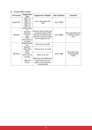 Page 67 60
6. Picsel Office Viewer
File FormatSupport Ver-
sionPages/Lines Limitation Size Limitation Comment
Adobe PDFPDF 1.0
Up to 1000 pages (One 
File)Up to 50MB - PDF 1.1
PDF 1.2
PDF 1.3
PDF 1.4
MS WordBritish Word 
95.
Because office viewer does 
not load all pages of MS 
Word file at the same time, 
there are no obvious limita-
tions of page and line.Up to 50MBNot support Bold Text 
in Simple Chinese 
front Word 97, 
2000,2002, 
2003.
Word 
2007(.docx),20
10(.docx)
MS ExcelBritish Excel 5, 
95.Row Limit:...