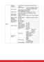 Page 35 28
SettingProjector 
ProjectionFront-Table / Front-Ceiling / Rear-Table / Rear-
Ceiling
Menu SettingMenu Position Top-Left / Top-Right / Center / 
Bottom-Left / Bottom-Right
Menu Display Time 5 - 60 Sec
OSD Transparency Off - 90
HDMI Format DVI: RGB Enhance / RGB Normal / YCbCr
HDMI: Auto / RGB Full / RGB limited / YCbCr
HDMI Range Normal / Enhance 
Blank Screen Black / Red / Green / Blue / Cyan / Yellow / Magenta 
/ White
Start up Screen Start up Screen Off(Black) / ViewSonic / Blue
Message On / Off...