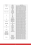 Page 77 70 Function Action Control Code
PowerPower on BE,EF,10,05,00,C6,FF,11,11,01,00,01,00 
Power off BE,EF,03,06,00,DC,DB,69,00,00,00,00,00
Source inputComputer1 BE,EF,03,19,00,19,29,01,47,02,CC,CC,00
Computer2 BE,EF,03,19,1E,90,72,01,47,02,CC,CC,00
S-Video BE,EF,03,19,00,E8,69,01,47,02,CC,CC,00
Video BE,EF,03,19,00,78,A8,01,47,02,CC,CC,00
HDMI BE,EF,03,19,00,DA,2B,01,47,02,CC,CC,00
Projector positionFront table BE,EF,10,07,9F,9D,0E,0A,EF,00,00,00,00
Rear table BE,EF,10,07,9F,9D,0E,0A,EF,01,00,00,01
Front...