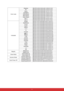 Page 78 71 Color modeBrightest BE,EF,03,06,00,38,5A,88,12,08,08,12,08
PC BE,EF,03,06,00,38,5A,88,10,00,00,10,00
Movie BE,EF,03,06,00,38,5A,88,13,01,01,13,01
ViewMatch BE,EF,03,06,00,38,5A,88,14,02,02,14,02
White Board BE,EF,03,06,00,38,5A,88,15,05,05,15,05
Black Board BE,EF,03,06,00,38,5A,88,16,06,06,16,06
Green Board BE,EF,03,06,00,38,5A,88,17,07,07,17,07
User 1 BE,EF,03,06,00,38,5A,88,18,03,03,18,03
User 2 BE,EF,03,06,00,38,5A,88,19,04,04,19,04
LanguageEnglish BE,EF,1A,0C,00,09,0B,3A,00,01,00,00,01
Nederlands...