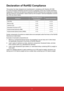 Page 4iii
Declaration of RoHS2 Compliance
This product has been designed and manufactured in compliance with Direc\
tive 2011/65/
EU of the European Parliament and the Council on restriction of the use \
of certain hazardous 
substances in electrical and electronic equipment (RoHS2 Directive) an\
d is deemed to comply 
with the maximum concentration values issued by the European Technical Adaptation Commit-
tee (TAC) as shown below:
Substance Proposed Maximum
Concentration Actual Concentration
Lead (Pb) 0.1%<...