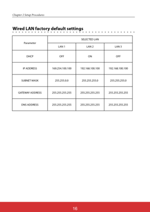 Page 103
Chapter 2 Setup Procedures
Wired LAN factory default settings
ParameterSELECTED LAN
LAN 1 LAN 2 LAN 3
DHCP OFF ON OFF
IP ADDRESS 169.254.100.100 192.168.100.100 192.168.100.100
SUBNET MASK 255.255.0.0 255.255.255.0 255.255.255.0
GATEWAY ADDRESS 255.255.255.255 255.255.255.255 255.255.255.255
DNS ADDRESS 255.255.255.255 255.255.255.255 255.255.255.255 