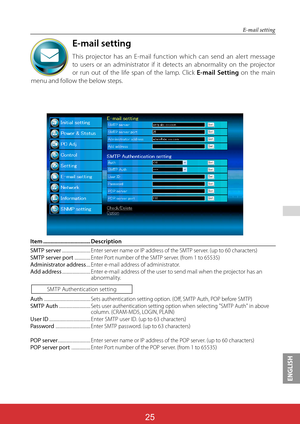 Page 112ENGLISH
25
E-mail setting
This projector has an E-mail function which can send an alert message 
to users or an administrator if it detects an abnormality on the projector 
or run out of the life span of the lamp. Click E-mail Setting on the main 
menu and follow the below steps.
E-mail setting
Item ................................. Description
SMTP server...........................
Enter server name or IP address of the SMTP server. (up to 60 characters)SMTP server port...............Enter Port number...