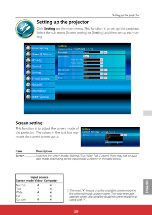 Page 126ENGLISH

Setting up the projector
Click Setting on the main menu. This function is to set up the projector. 
Select the sub menu [Screen setting] or [Setting] and then set up each set-
ting.
Setting up the projector
Item Description
Screen..................... Switches the screen mode. (Normal, True, Wide, Full, Custom) There may not be avail-
able mode depending on the input mode as shown in the table below.
Input sourceScreen modeVideo Computer
Normal
True *
Wide
Full *
Custom
The mark...