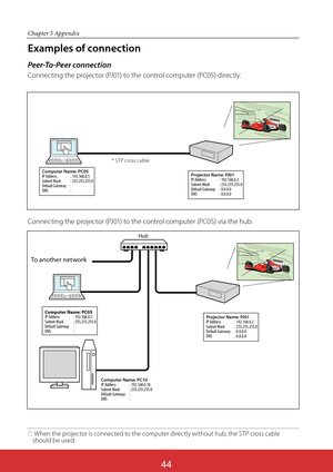 Page 131
Chapter 5 Appendix
Examples of connection
Peer-To-Peer connection
Connecting the projector (PJ01) to the control computer (PC05) directly.
Projector Name: PJ01
IP Address : 192.168.0.2
Subnet Mask : 255.255.255.0
Default Gateway : 0.0.0.0
DNS: 0.0.0.0
Computer Name: PC10
IP Address : 192.168.0.10
Subnet Mask : 255.255.255.0
Default Gateway :
DNS: Computer Name: PC05
IP Address : 192.168.0.5
Subnet Mask : 255.255.255.0
Default Gateway :
DNS:
Hub
Projector Name: PJ01
IP Address : 192.168.0.2 
Subnet...