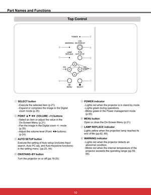 Page 16
Part Names and Functions
Top Control
‰LAMP REPLACE indicator
 
HQGRIOLIHSS
ŠWARNING indicator
