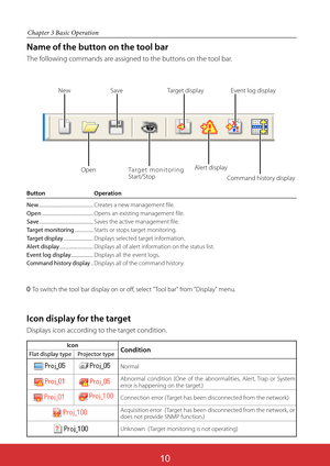 Page 154
Chapter 3 Basic Operation
Name of the button on the tool bar
The following commands are assigned to the buttons on the tool bar.
Button Operation
New.................................................. Creates a new management file.
Open............................................... Opens an existing management file. 
Save................................................. Saves the active management file.
Target monitoring................. Starts or stops target monitoring.
Target...
