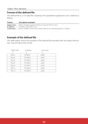 Page 174
Chapter 3 Basic Operation
Format of the defined file
The defined file is a CSV data file created by the spreadsheet application and is defined as 
follows;
Column Description (example)
Target name.......... Name of target equipment (Proj_01, Proj_03, PDP_01, etc.)
IP address............... IP address (192.168.0.1, etc.)
Community........... Name of SNMP community. Default value of our network products is "public"
Example of the defined file
The table below shows the example of the defined file...