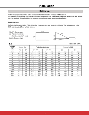 Page 1913
Setting up
Installation
Install the projector according to the environment and manner the projector will be used in.
For the case of installation in a special state such as ceiling mount, the specified mounting accessories and service 
may be required. Before installing the projector, consult your dealer about your installation.
Arrangement
Refer to the following tables T- 1 to determine the screen size and projection distance. The values shown in the 
table are calculated for a full size screen.
(b)...