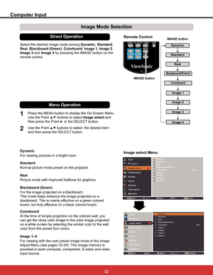 Page 38
Computer Input
Image select Menu
IMAGE button
Dynamic
Real
Image 1
Image 2
Image 3
Image Mode Selection 
Image 4
Blackboard(Green)
Standard
Remote Control
IMAGE button
Select the desired image mode among Dynamic,Standard,
Real,Blackboard (Green),Colorboard,Image 1,Image 2,
Image 3 and Image 4 by pressing the IMAGE button on the 
remote control.
Standard
Picture mode with improved halftone for graphics. Real
Blackboard (Green)
Image 1–4
For the image projected on a blackboard.
This mode helps enhance...
