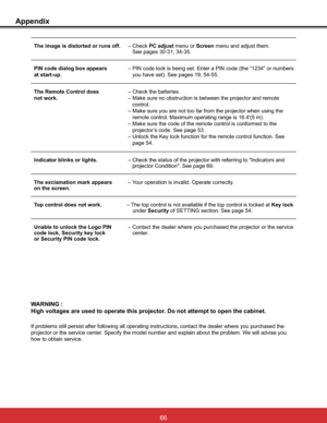 Page 72
Appendix
The image is distorted or runs off.±&KHFNPC adjust menu or Screen menu and adjust them.    
  6HHSDJHV
PIN code dialog box appears 