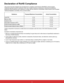 Page 4ViewSonic                                             PJL6223/PJL6233iii
iii
LWKLUHFWLYH(&RIWKH(XURSHDQ

LPXPFRQFHQWUDWLRQYDOXHVLVVXHGE\WKH(XURSHDQ
Technical Adaptation Committee (TAC) as shown below: 
Substance Proposed Maximum Concentration Actual Concentration
/HDG3E  
Mercury (Hg) 
Cadmium (Cd) 
+H[DYDOHQW&KURPLXP&U
) 
Polybrominated biphenyls (PBB) 
Polybrominated diphenyl ethers (PBDE) ...