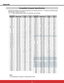 Page 76
Appendix
Compatible Computer Specifications
UVZLWKWKH9+)UHTXHQF\PHQWLRQHGEHORZ
DQGOHVVWKDQ0+]RIRW&ORFN
  When selecting these modes, PC adjustment can be limited.
ON-SCREEN
DISPLAYRESOLUTIONH-Freq.
(KHz)V-Freq.
(Hz)
VGA 1[
VGA 2[
9*$[
9*$[
VGA 5[
9*$[
0$&/&[
0$&[
0$&[
SXGA 1[
SVGA...