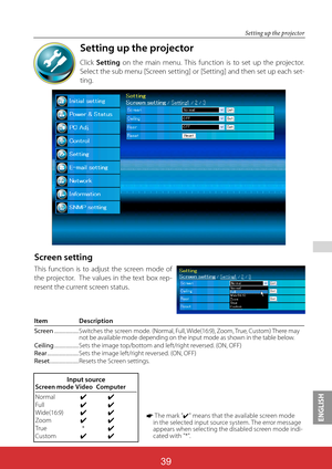 Page 125ENGLISH
ViewSonic PJL624339
39
 
Setting up the projector
Click Setting on the main menu. This function is to set up the projector. 
Select the sub menu [Screen setting] or [Setting] and then set up each set-
ting.
Setting up the projector
Item Description
Screen ..................... 
Switches the screen mode. (Normal, Full, Wide(16:9), Zoom, True, Custom) There may not be available mode depending on the input mode as shown in the table below.Ceiling ..................... 
Sets the image top/bottom and...