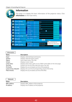 Page 128ViewSonic PJL624342
42
Chapter 4 Controlling the Projector
Information
This page is to display the basic information of the projector status. Click 
Information on the main menu.
Items Description
Input  Displays selected input and source.System Displays selected signal system.Signal  Input signal status (Yes, No)Screen Displays screen mode.Lamp status   Displays lamp status with an icon. Refer to the table on the next page.Security Displays the security (PIN code lock) status (Yes, No)PJ time(h)...