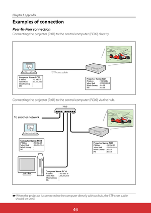 Page 132ViewSonic PJL624346
46
Chapter 5 Appendix
Examples of connection
Peer-To-Peer connection
Connecting the projector (PJ01) to the control computer (PC05) directly.
Projec tor Name: P J01
IP Addr ess  : 192.168.0.2
Subnet Mask  : 255.255.255.0
Default Gateway  : 0.0.0.0
DNS  : 0.0.0.0
Computer Name: PC10
IP Addr ess  : 192.168.0.10
Subnet Mask  : 255.255.255.0
Default Gateway  : 
DNS  : 
C
omputer Name: PC05
IP Addr ess  : 192.168.0.5
Subnet Mask  : 255.255.255.0
Default Gateway  : 
DNS  : 
Hub
Projec tor...