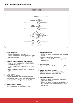 Page 1610ViewSonic PJL6243
10
Part Names and Functions
Top	Control
⑦  LAMP REPLACE indicator Lights yellow when the projection lamp reaches its end of life (pp.61, 68).
⑧  WARNING indicator – Lights red when the projector detects an abnormal condition.   – Blinks red when the internal temperature of the projector exceeds the operating range (pp.58, 68).④  ON/STAND–BY 	buttonTurn the projector on or off (pp.18-20).
⑤  POWER indicator – Lights red when the projector is in stand-by mode.  – Lights green during...