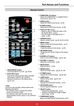 Page 1711ViewSonic PJL6243
11
Note:To ensure safe operation, please observe the following precautions:– Do not bend, drop or expose the remote control to moisture or heat.– For cleaning, use a soft dry cloth. Do not apply benzene, thinner, spray, or any chemical material.
Remote Control
⑦
⑭⑩
⑳④
⑱
②
⑧
⑨
⑬
⑯
⑤
⑥
⑪
⑫
⑲
⑮
③
② AUTO	SET	button
Execute the setting of Auto setup (includes Input search, Auto PC adj. and Auto Keystone functions) in the setting menu.
(pp.23, 45)
⑤ S-VIDEO button  Select the S-VIDEO input...