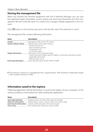 Page 17328
Chapter 3 Basic Operation
Information saved to the registry 
Following application setting information is saved to the registry of your computer. So the 
setting condition is memorized even after quitting the application.
Items Description
Status window information ................. 
Display position and size of the status list windowStatus list information ............ 
Display status column, column width and column orderEvent log list information .....Column width and order of the event log listFont...