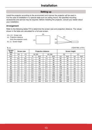 Page 1913ViewSonic PJL6243
13
Setting up
Install the projector according to the environment and manner the projec\
tor will be used in.For the case of installation in a special state such as ceiling mount, t\
he specified mounting accessories and service may be required. Before installing the projector\
, consult your dealer about your installation.
Installation
Arrangement
Refer to the following tables T- 1 to determine the screen size and projection distance. The values shown in the table are calculated for a...