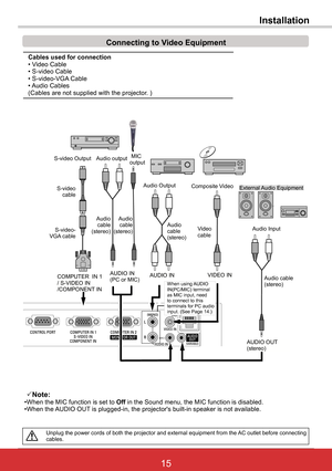 Page 2115ViewSonic PJL6243
15
Connecting to Video Equipment
(MIC)-
External Audio Equipment
Audio cable   (stereo)
S-video cable  
Audio Output
S-video Output  
Audio Input
AUDIO IN(PC or MIC)
S-video-VGA  cable  Video cable   
COMPUTER  IN 1/ S-VIDEO IN/COMPONENT IN
VIDEO IN
Audio cable   (stereo)
AUDIO OUT (stereo)
AUDIO IN
Audio cable   (stereo)
Cables used for connection  • Video Cable • S-video Cable • S-video-VGA Cable • Audio Cables(Cables are not supplied with the projector. )
Note:•When the MIC...